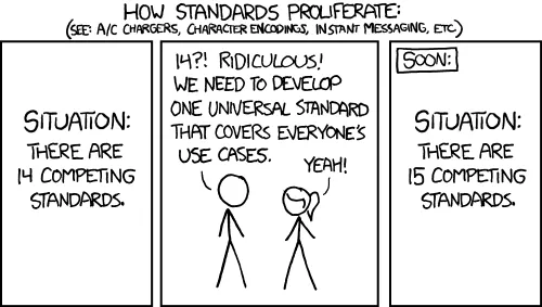 Why do we even need MCP?